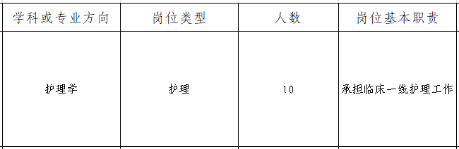 2024年山东省口腔医院（山东大学口腔医院）护理人员公开招聘启事